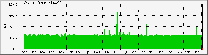 pc fan speeds pc fan speeds